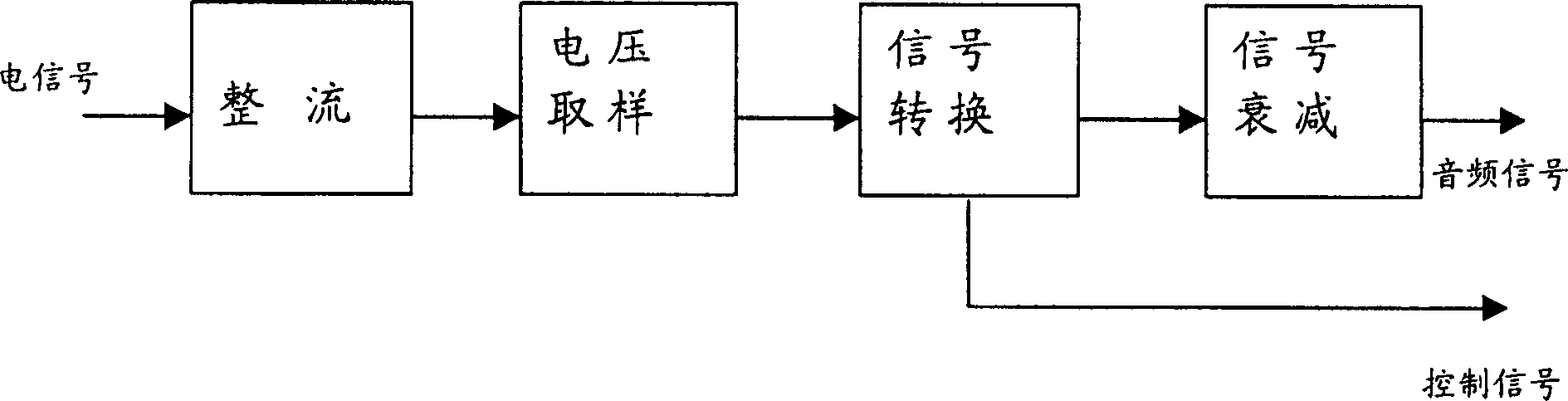 Intelligent synchronous control method and device for telephone information