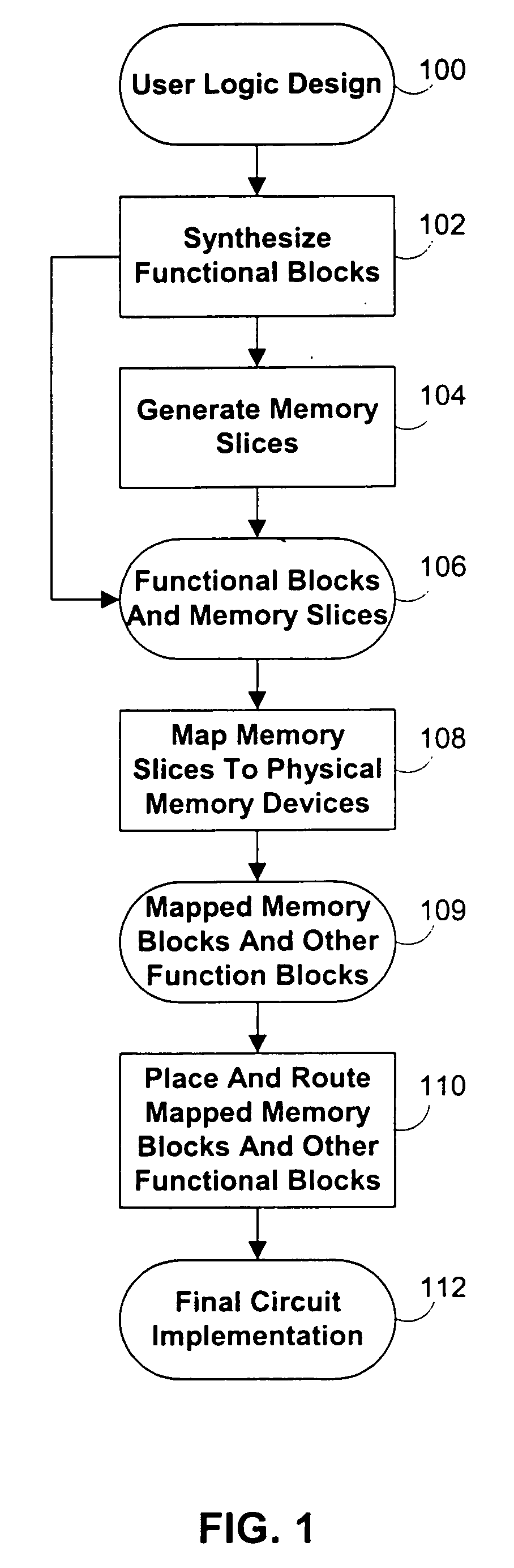 Method for mapping logic design memory into physical memory devices of a programmable logic device
