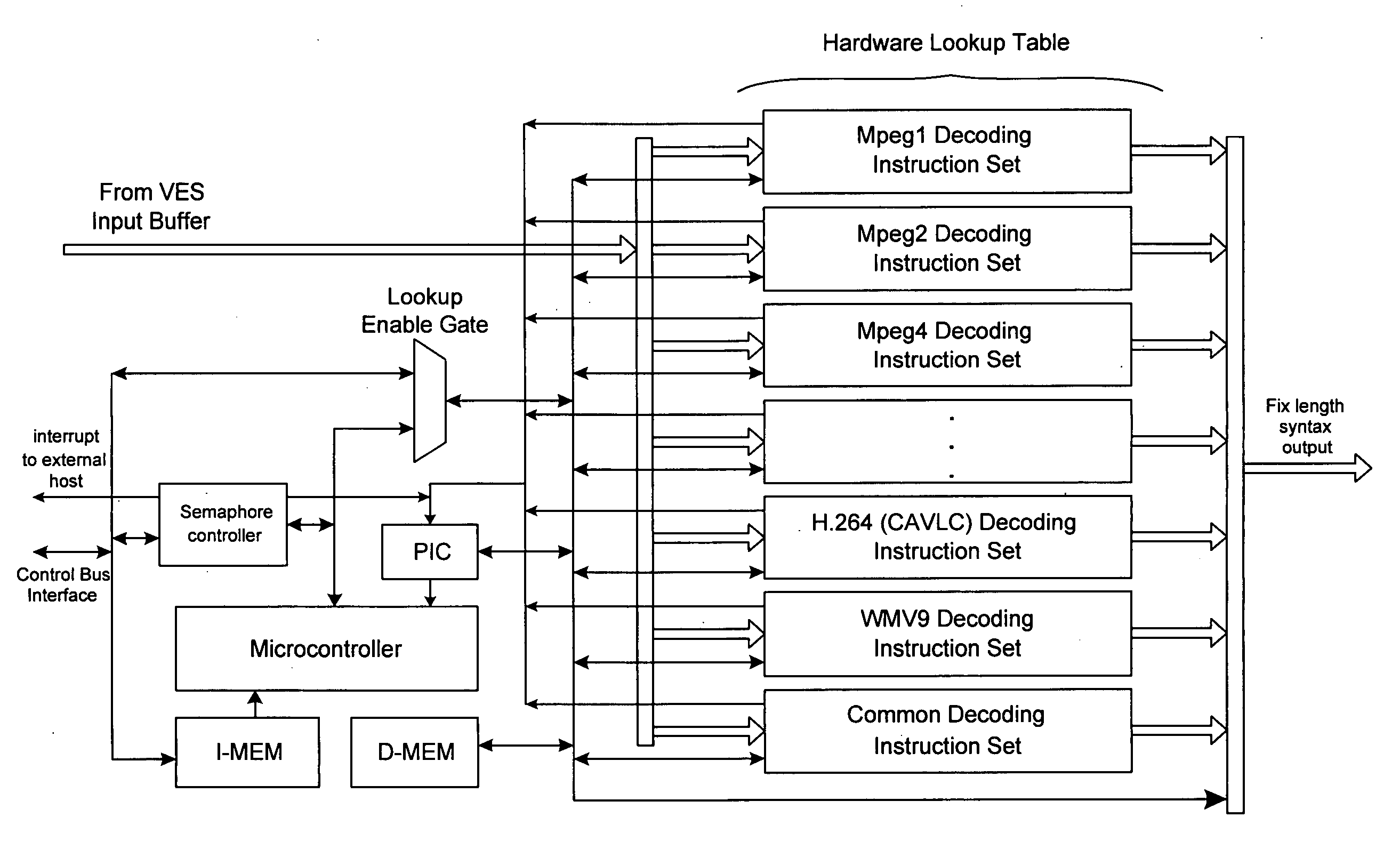Extensible architecture for multi-standard variable length decoding