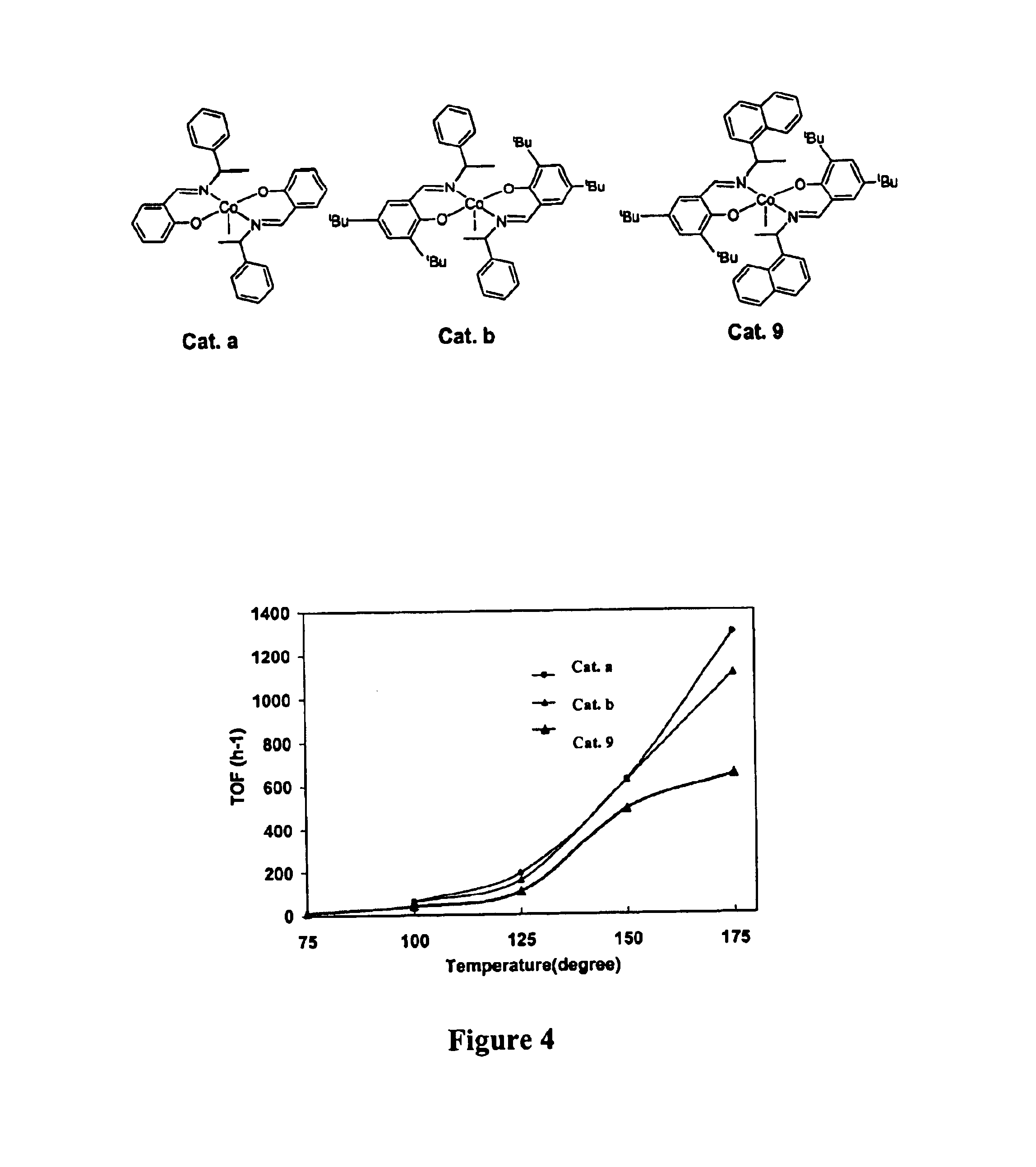 Metal-ligand complexes and related methods of chemical CO2 fixation