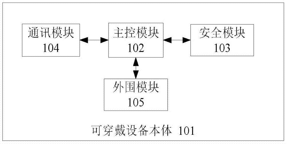Wearable device and working method thereof