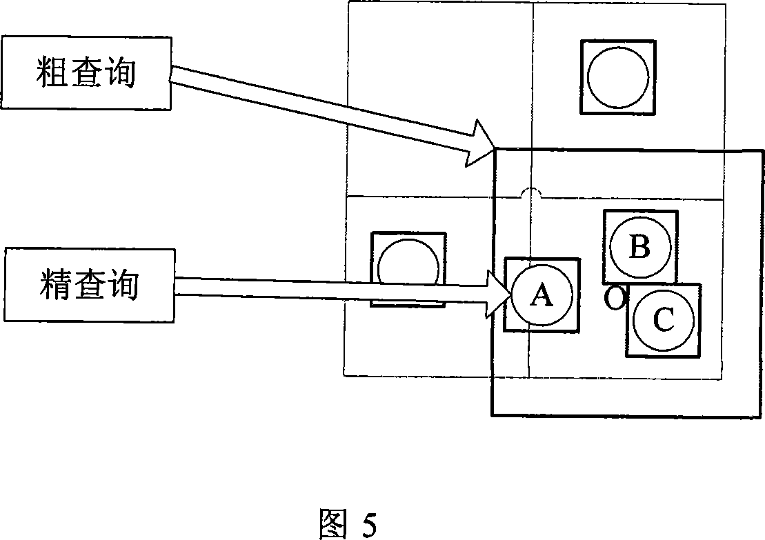 Non-homogeneous space partition based scene visibility cutting method