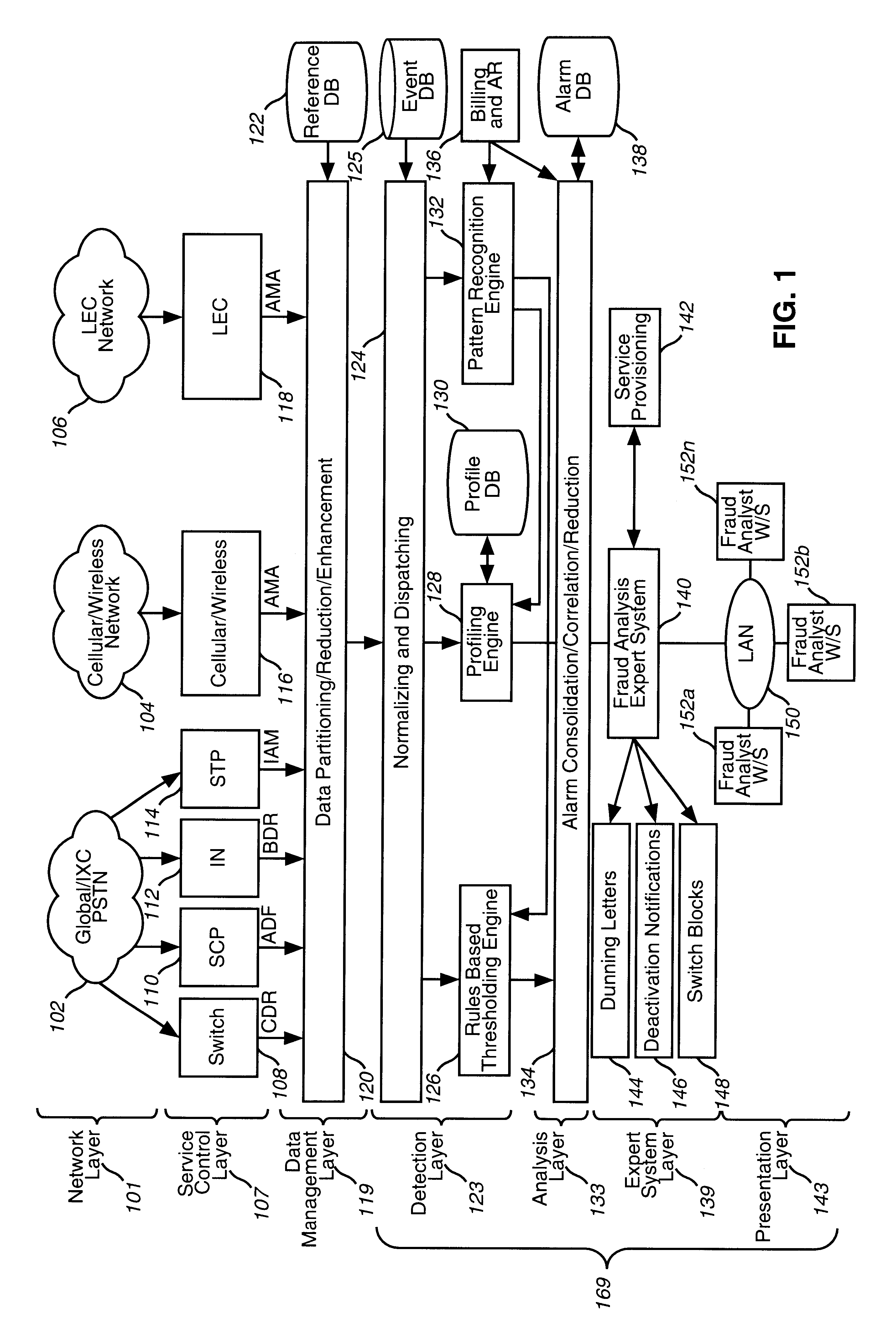 System and method for detecting and managing fraud