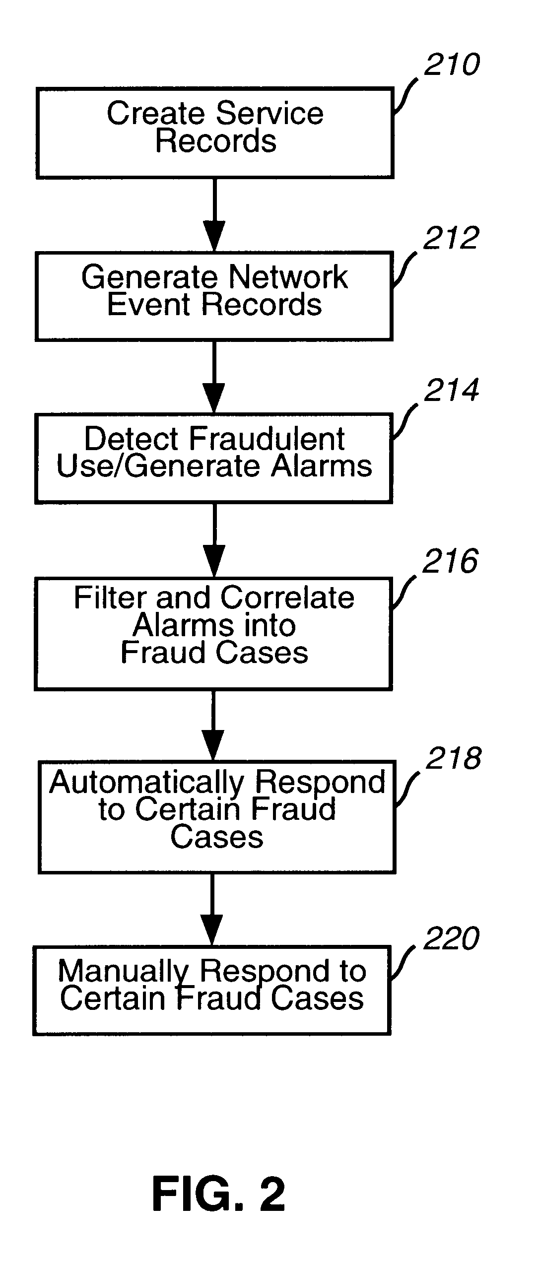 System and method for detecting and managing fraud