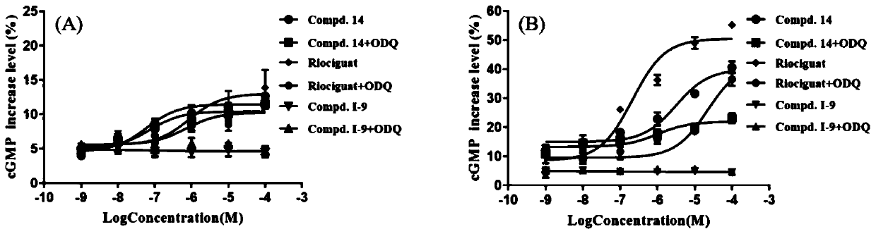 5-pyrimidine-6-oxygen-pyrazolopyridine derivative and preparation method and application thereof