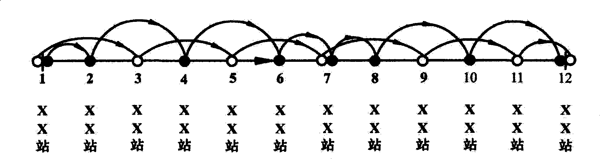 Rapidly running method design for public transport line