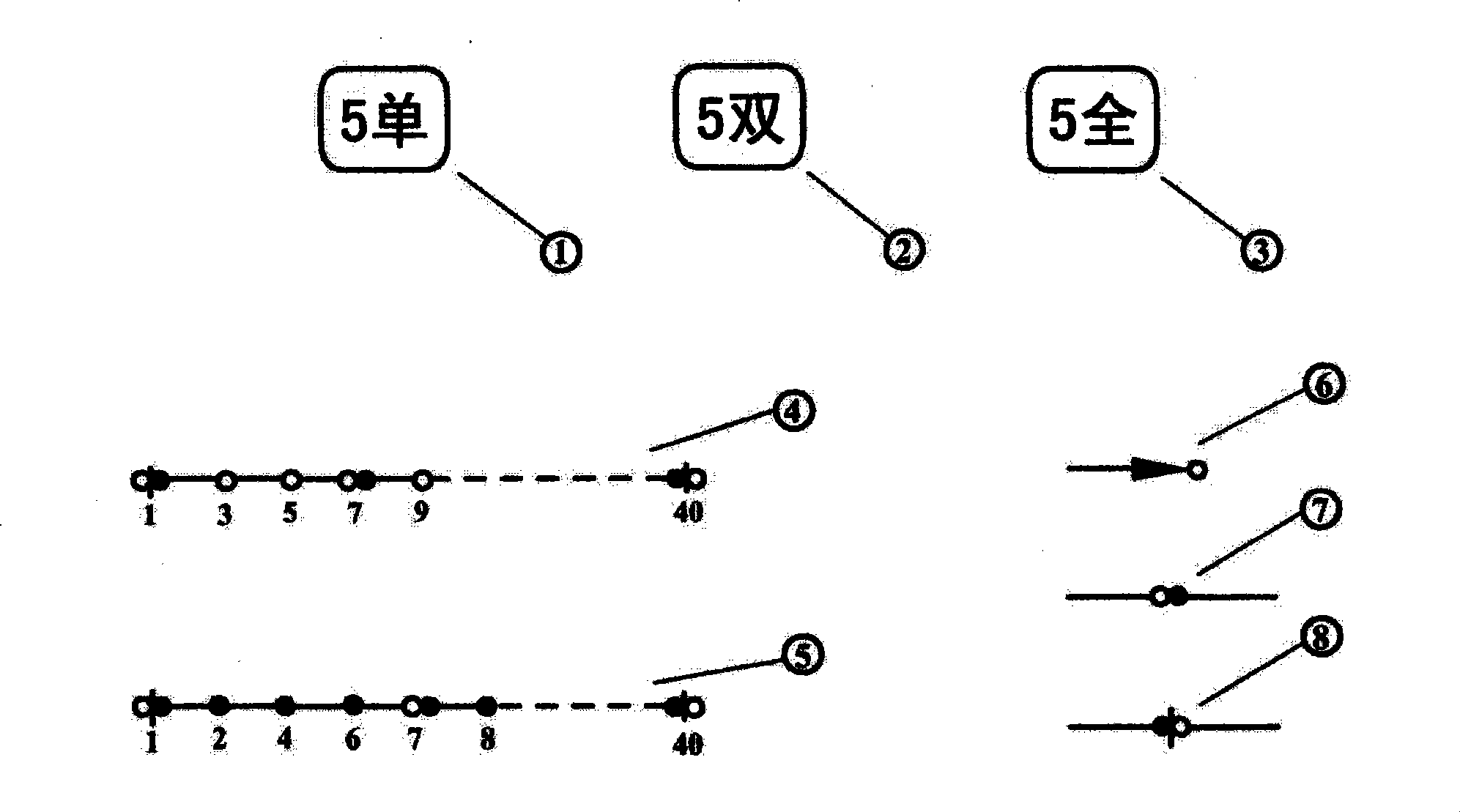 Rapidly running method design for public transport line