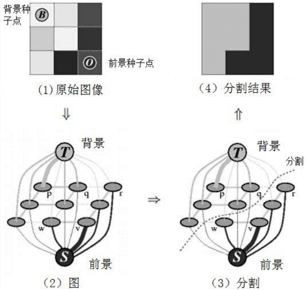 Image segmentation method based on cluster ensemble