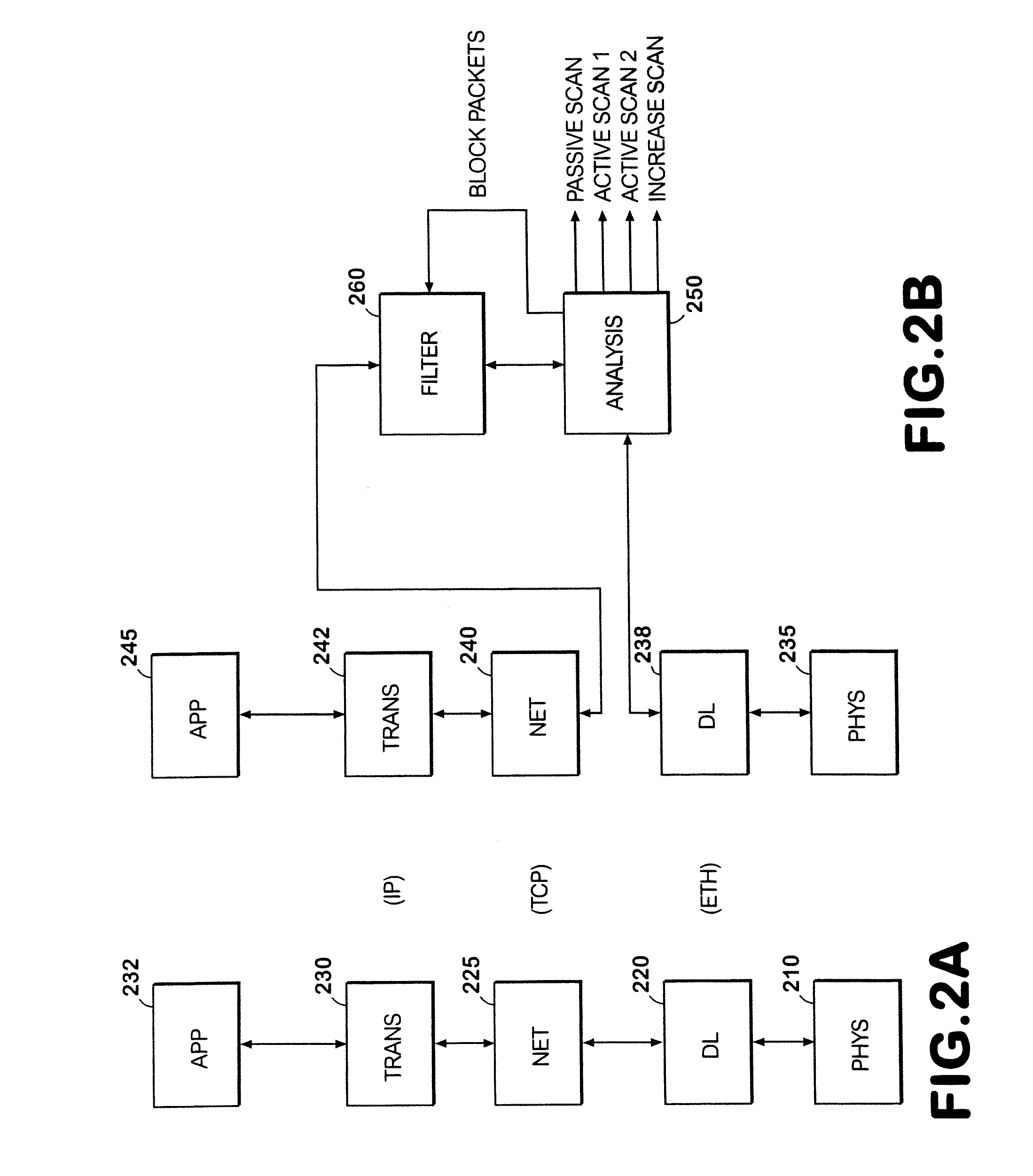 Method and Apparatus for Providing Network and Computer System Security