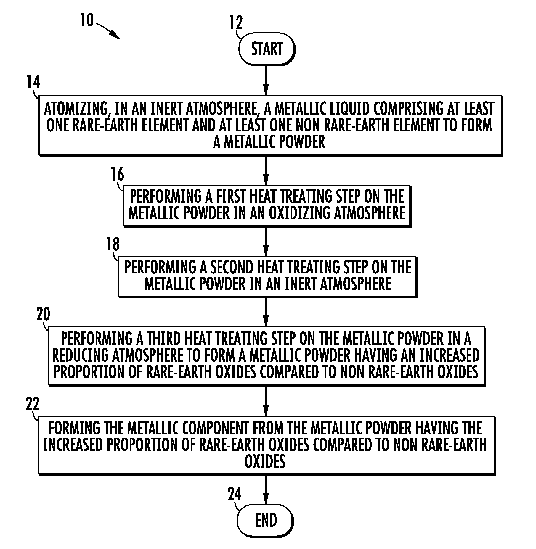 Method of making rare-earth strengthened components