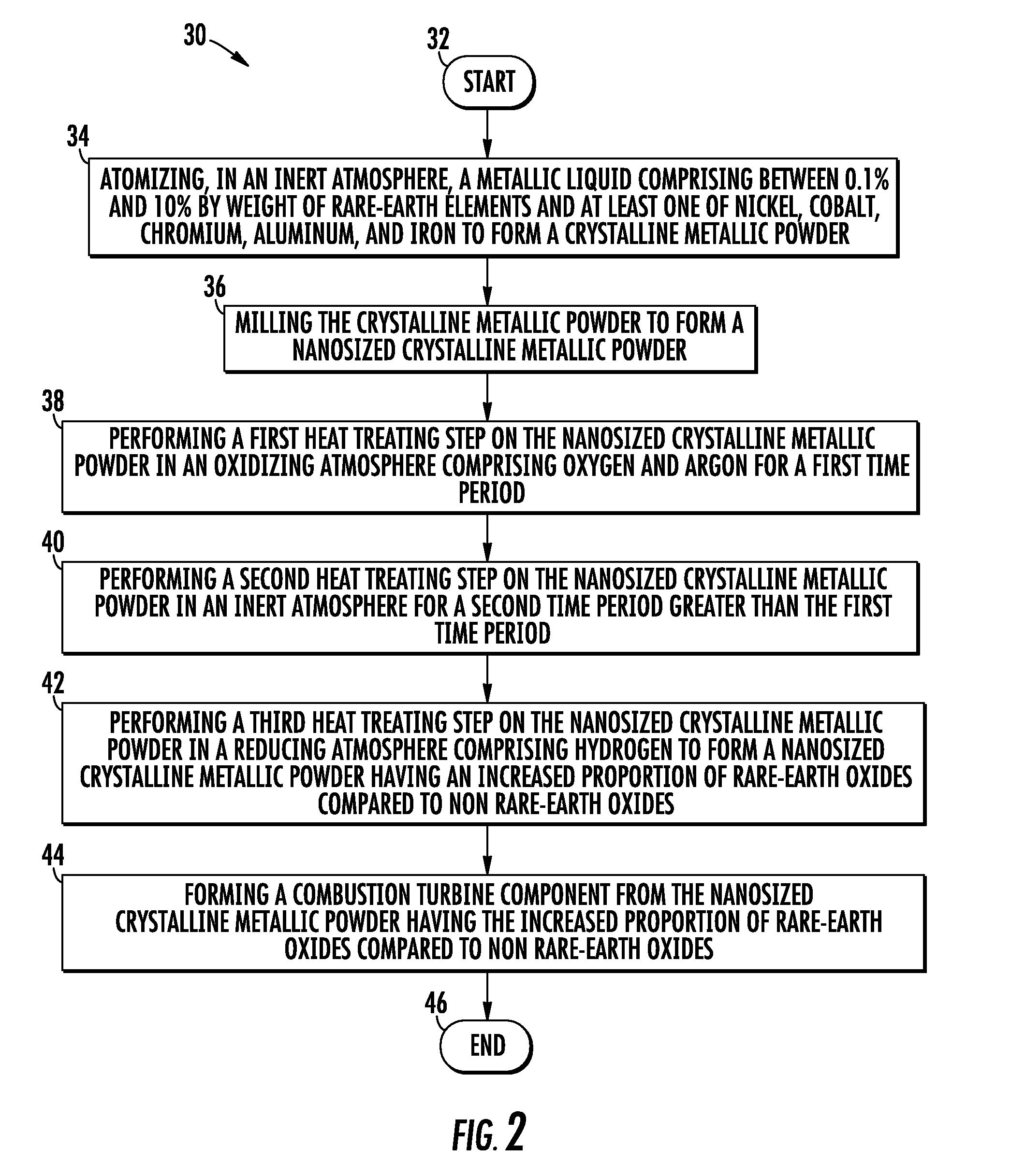 Method of making rare-earth strengthened components