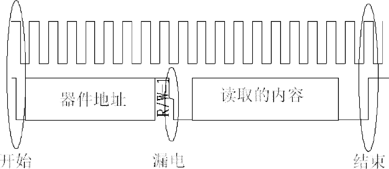 Timing simulation system and method