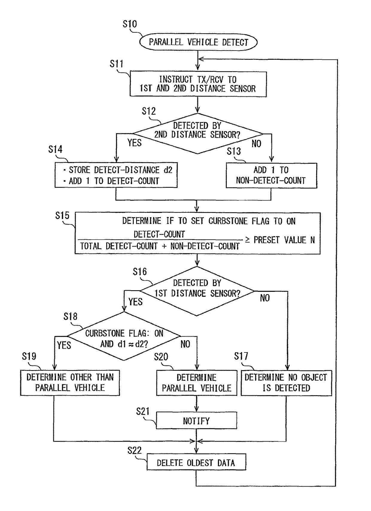 Adjacent vehicle detection device