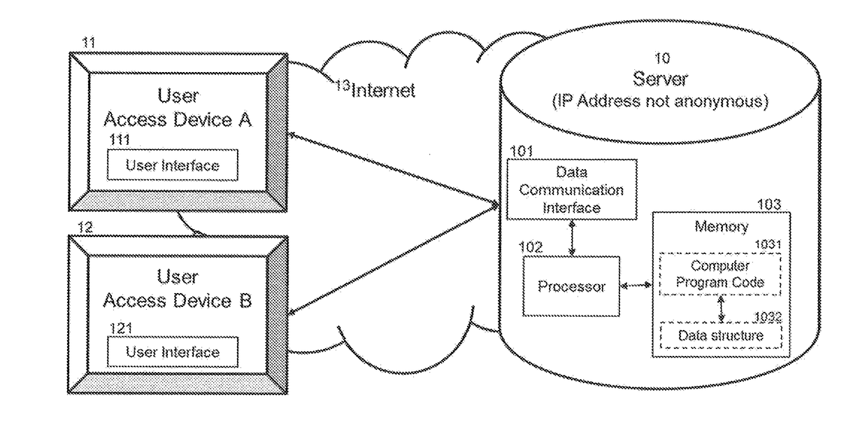 Arrangement for data distribution in an intellectual property management system