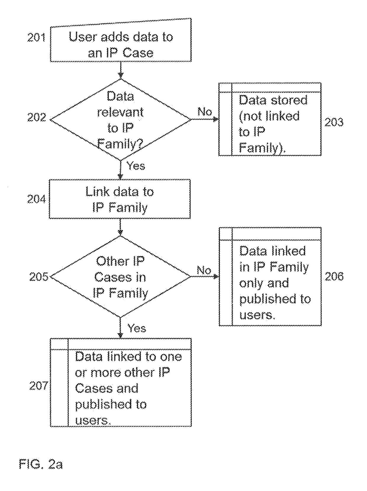 Arrangement for data distribution in an intellectual property management system