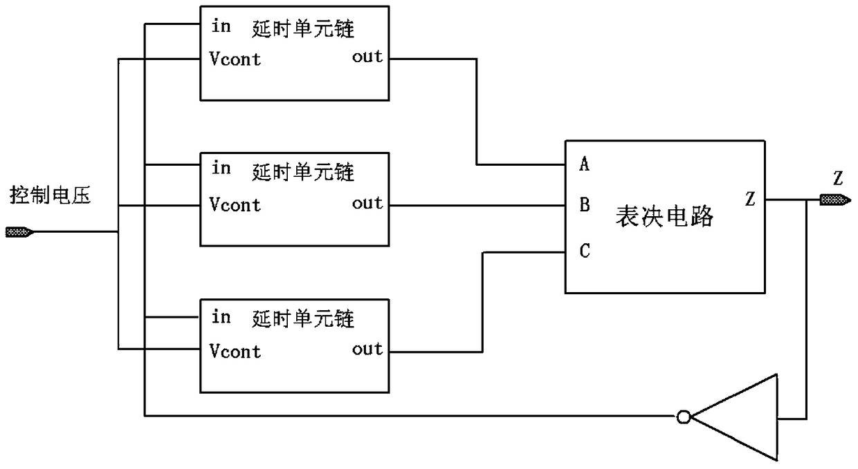 A set-resistant hardened ring oscillator