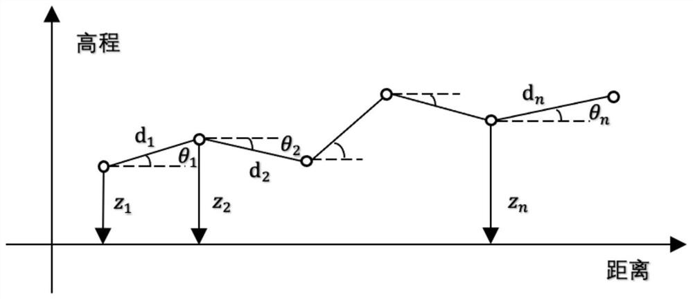 Continuous measurement method for flatness of concrete terrace