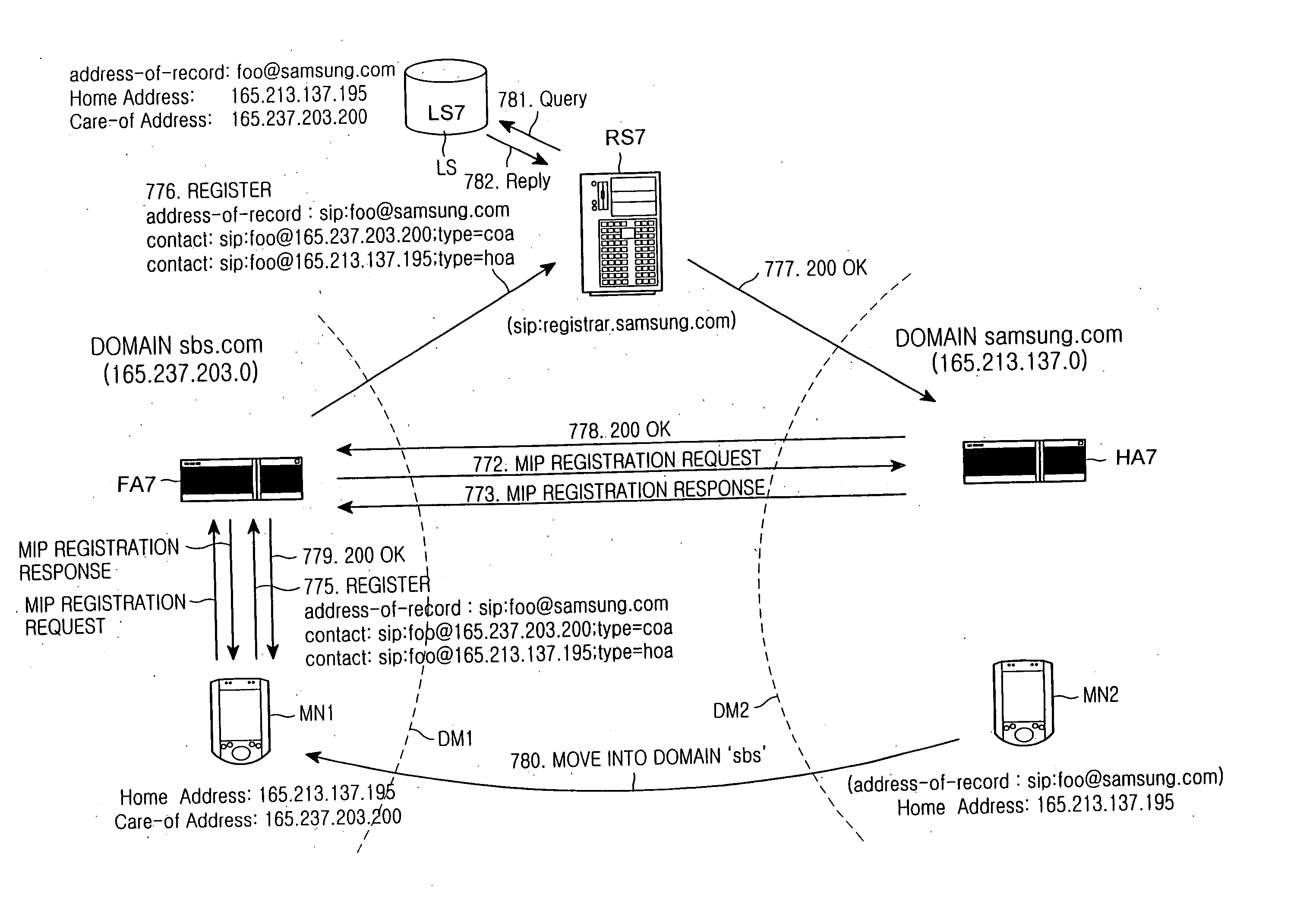 Mobile terminal, session initiation protocol server, and method of controlling routing path for voice-over-internet protocol service, based on mobile internet protocol, voice-over-internet protocol, and session initiation protocol