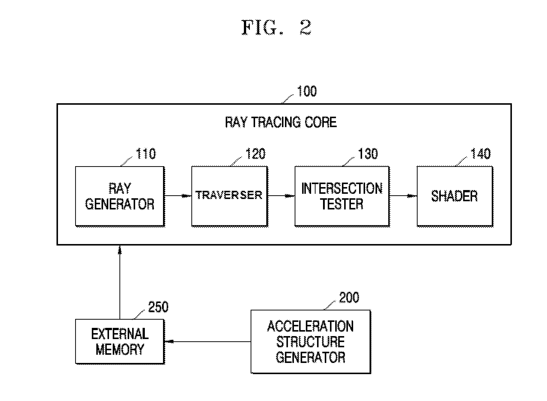 Method of generating and traversing acceleration structure