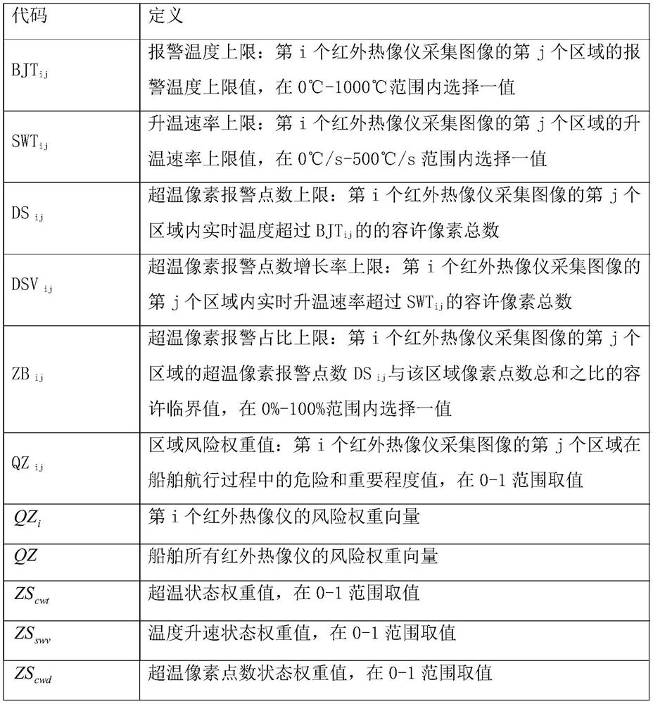 Early warning method for monitoring abnormal temperature state of ship carrying dangerous goods