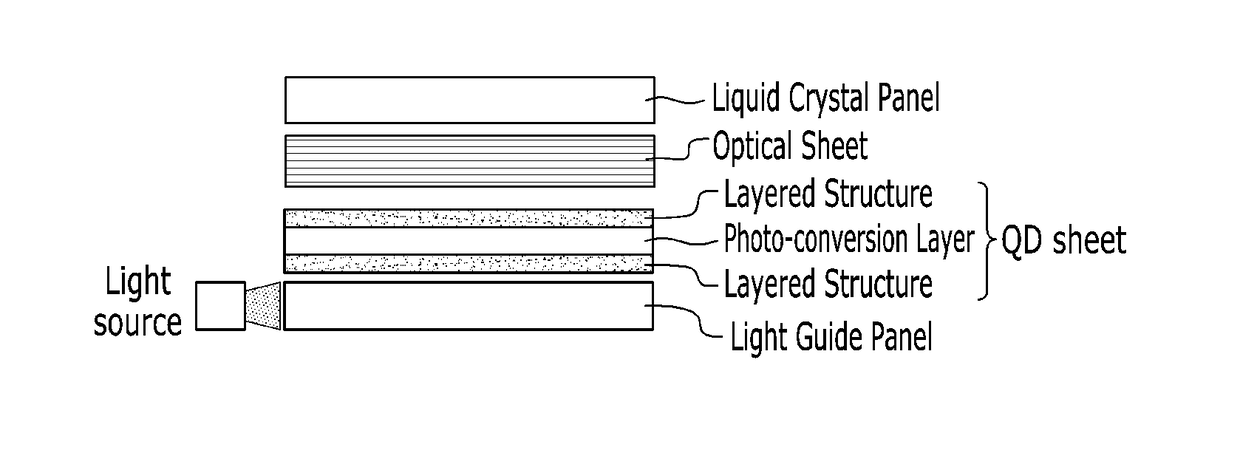 Layered structures and quantum dot sheets and electronic devices including the same