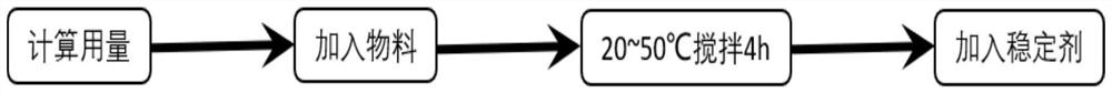 Preparation method of mixture of hydrogen peroxide and peracetic acid