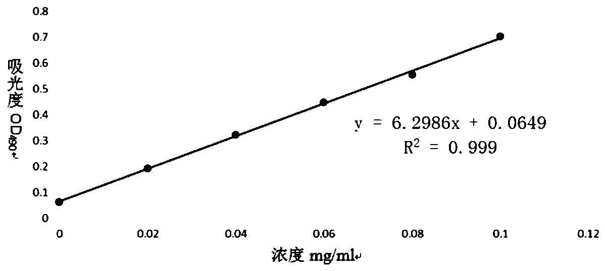 Moisturizing face cream containing exopolysaccharides of tremella fuciformis spores