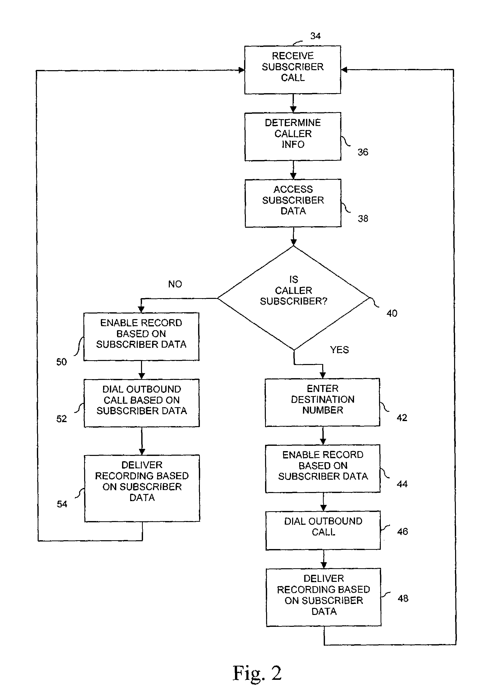 Method and apparatus for processing voice calls