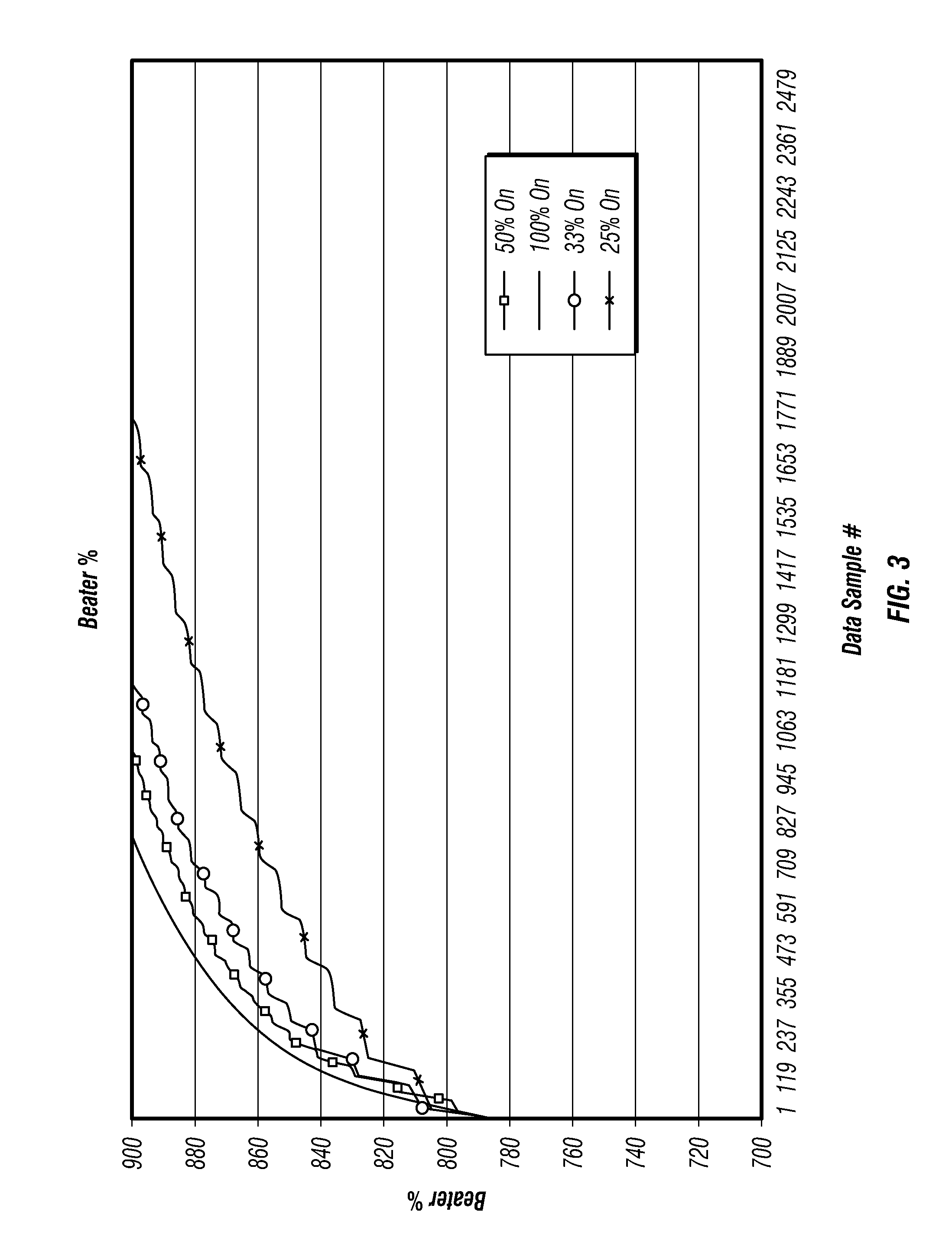 Method and system for reduced energy in a beverage machine