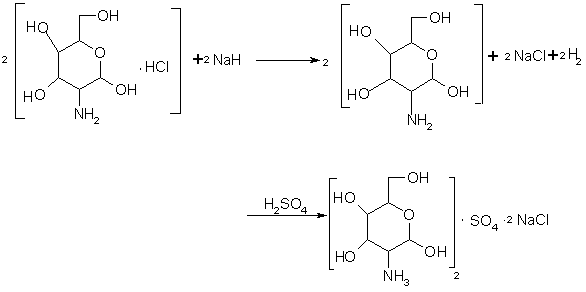 Preparation method of D-glucosamine sulfate sodium chloride salt