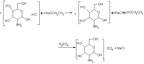 Preparation method of D-glucosamine sulfate sodium chloride salt