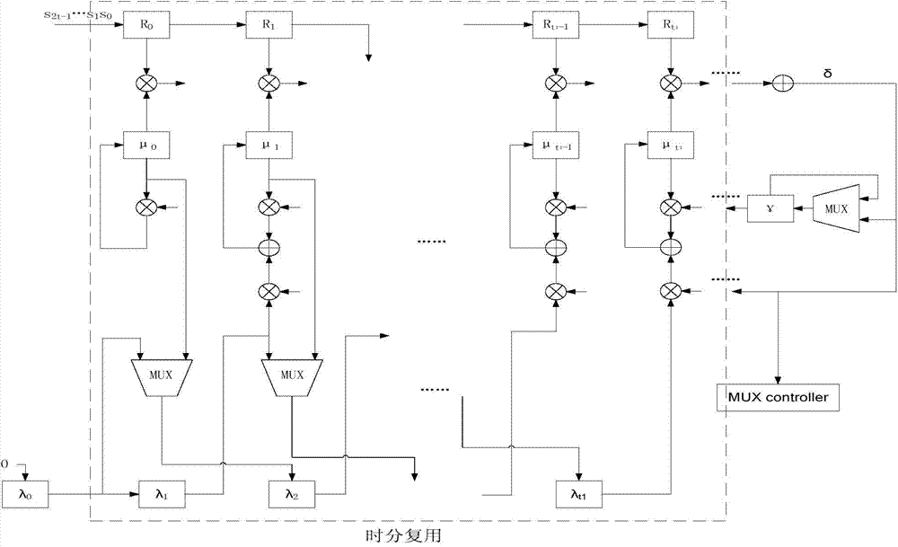 Decoding method and system of BCH codes