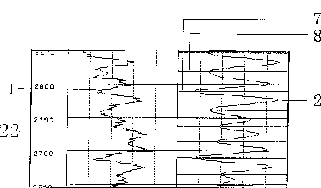 Method for carrying out substratum correlation for logging curve by using wavelet pair of Mexico cap