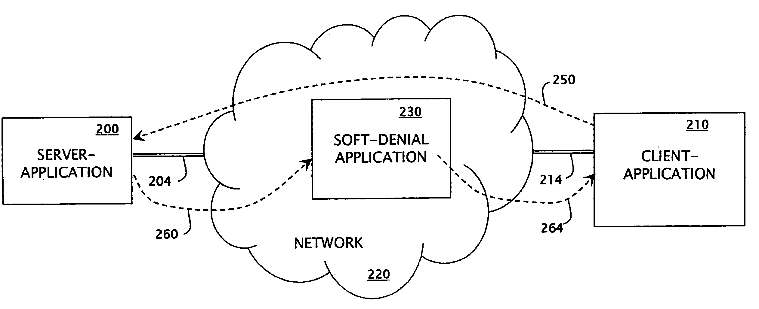 Soft denial of application actions over the network communications
