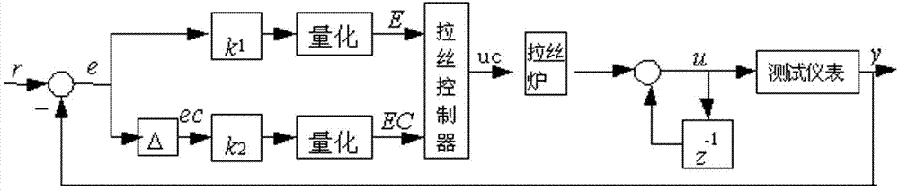 Drawing method for automatically controlling cutoff wavelength and control system