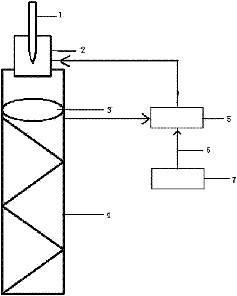 Drawing method for automatically controlling cutoff wavelength and control system