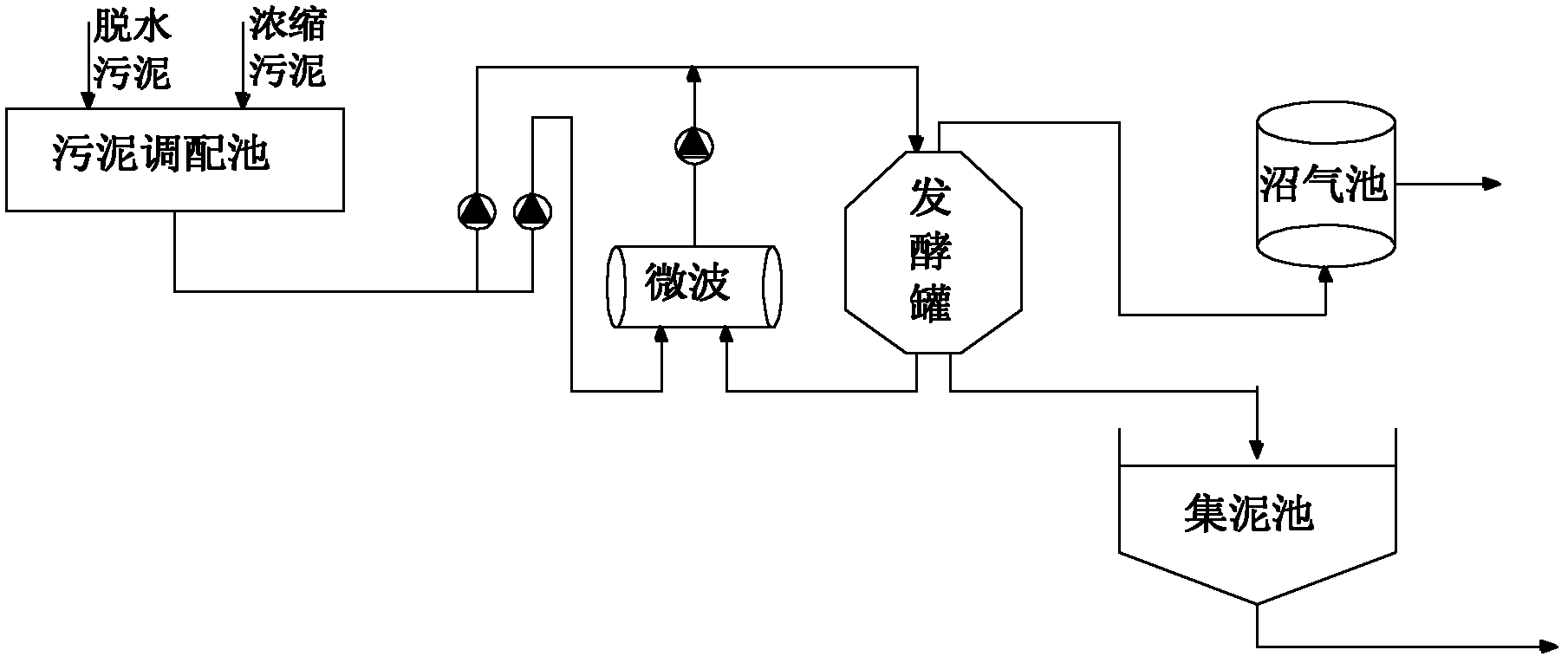 Method for producing biogas by aid of intensified anaerobic fermentation of pretreated circular backflow sludge