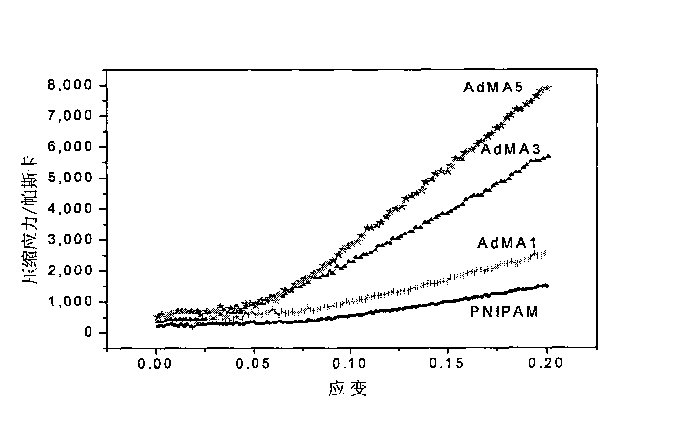 Temperature-sensitive hydrogel containing adamantyl and preparation method and application thereof