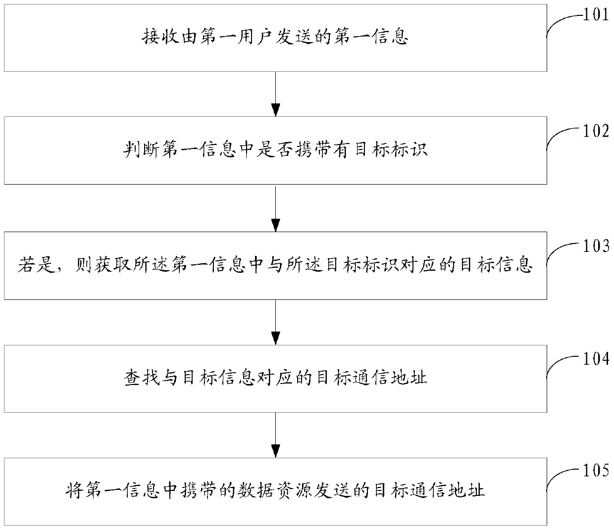 Information processing method and device and electronic device