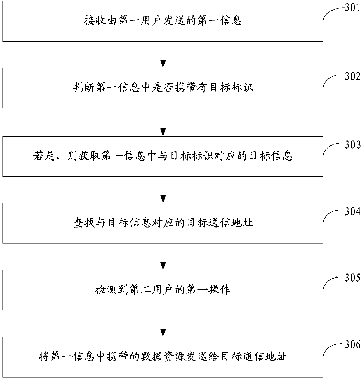 Information processing method and device and electronic device