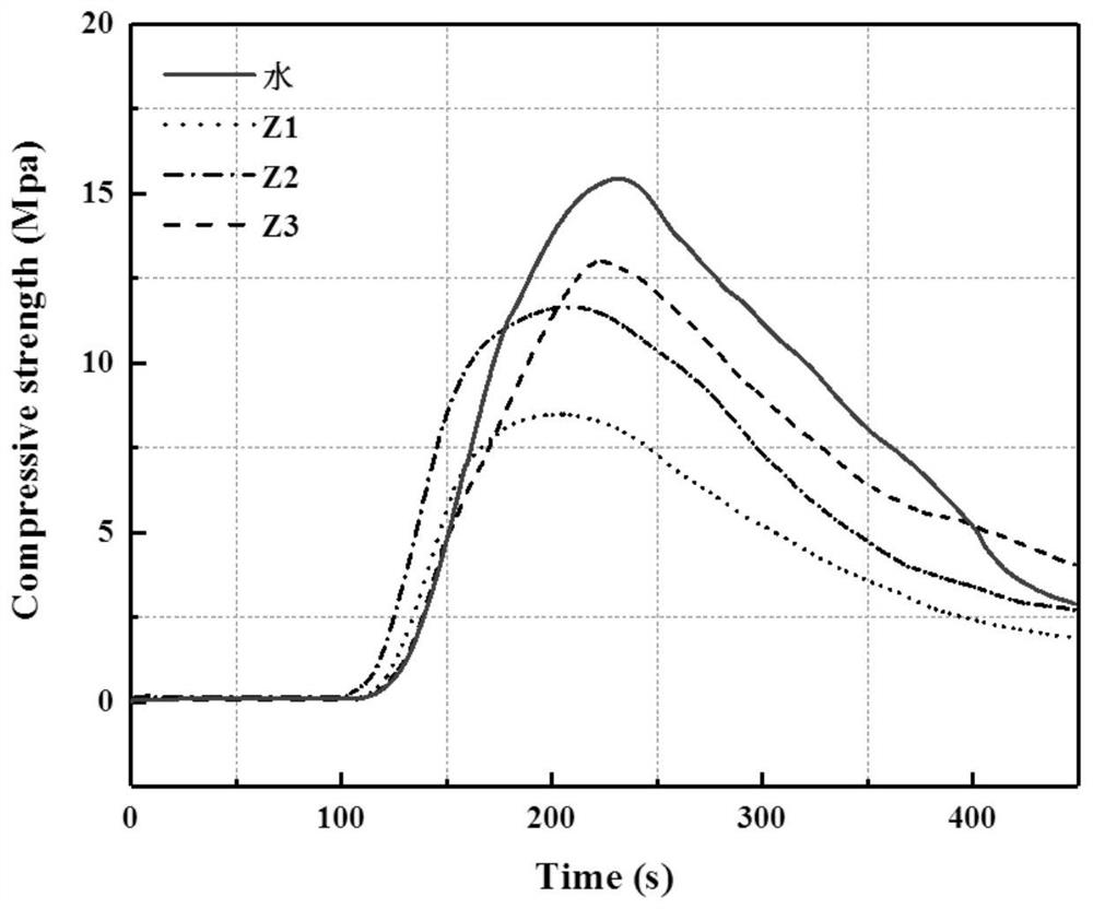 A fracturing fluid and its preparation method and application