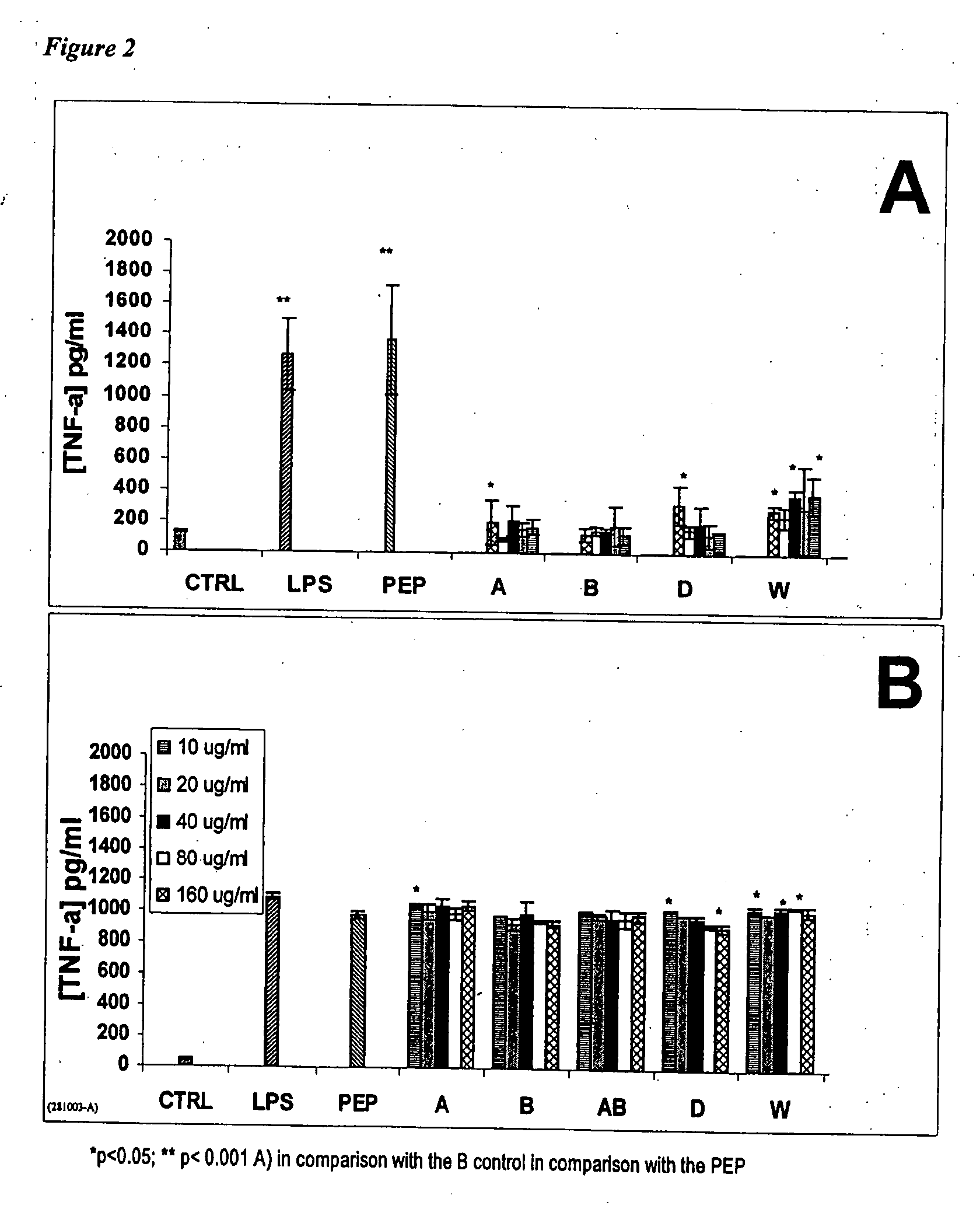 Chitosan oligosaccharides and uses thereof