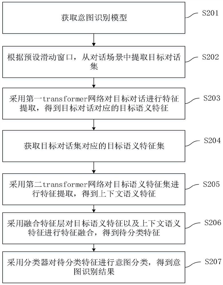 Intention recognition method and device, computer equipment and storage medium