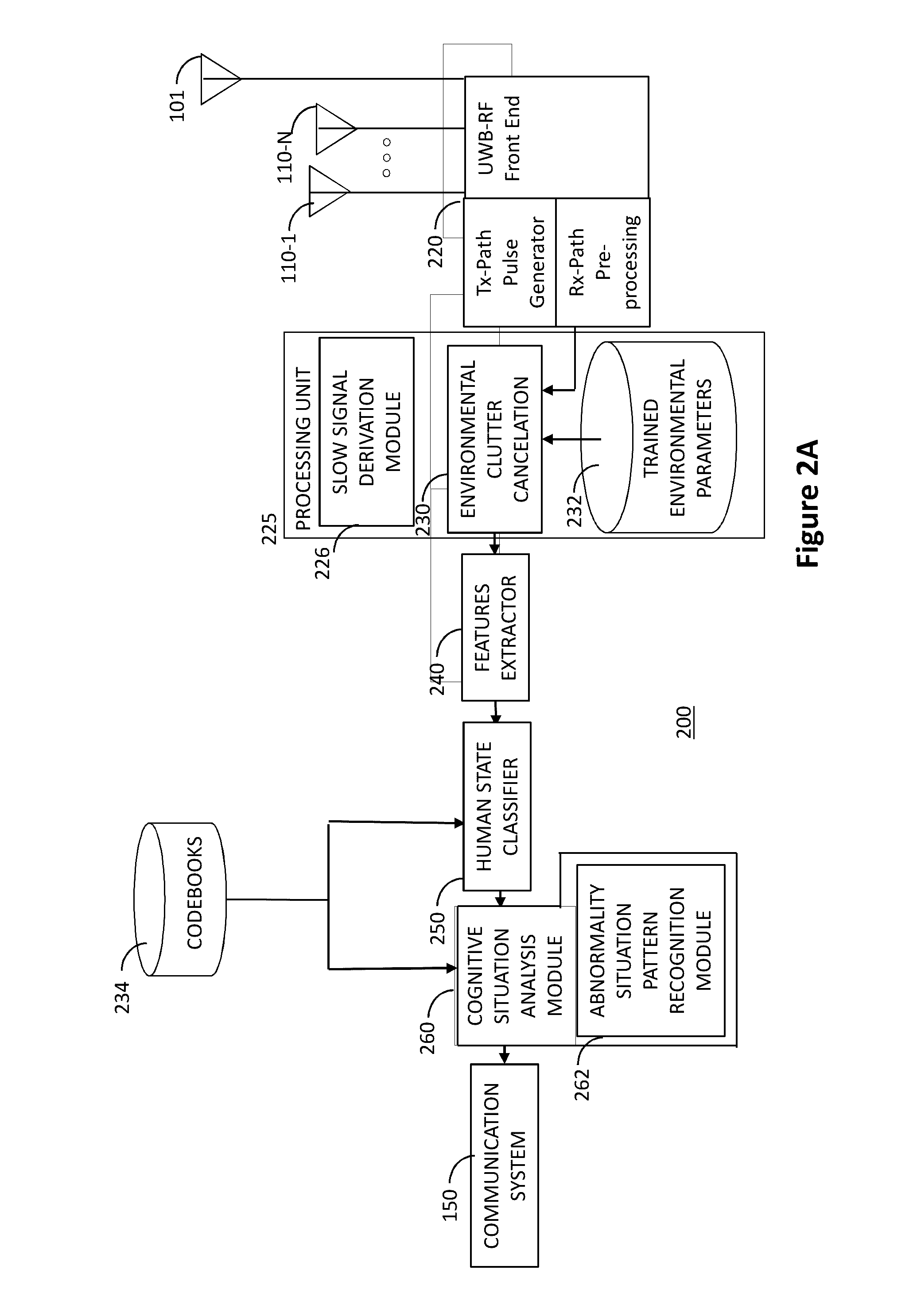 Human motion feature extraction in personal emergency response systems and methods