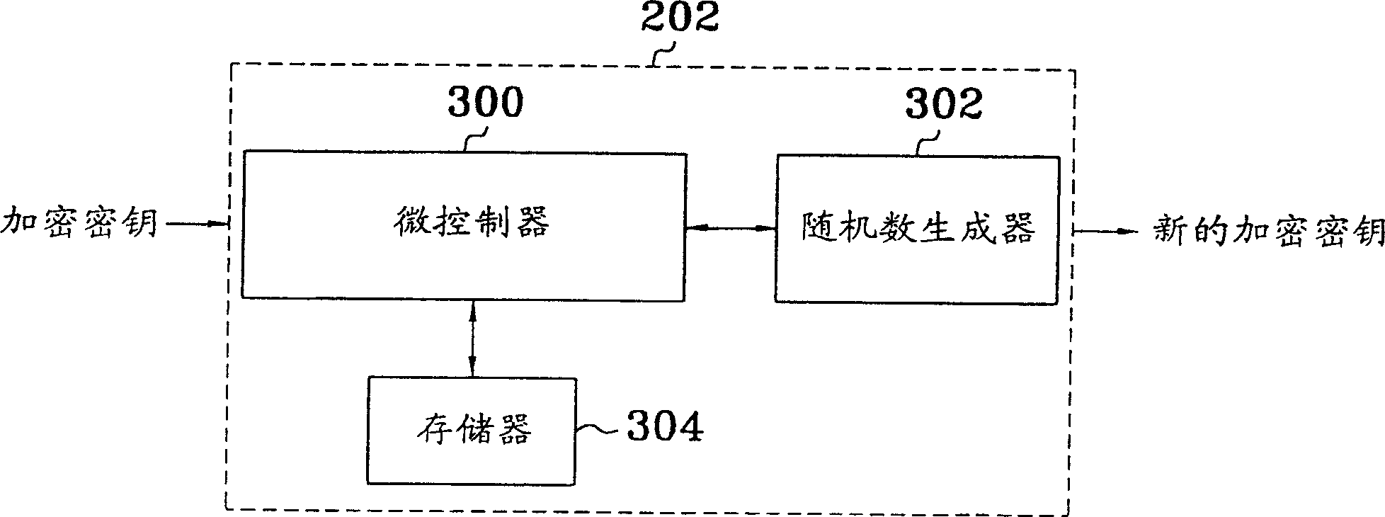 Reproduction-proof device and method in digital broadcast receiving system