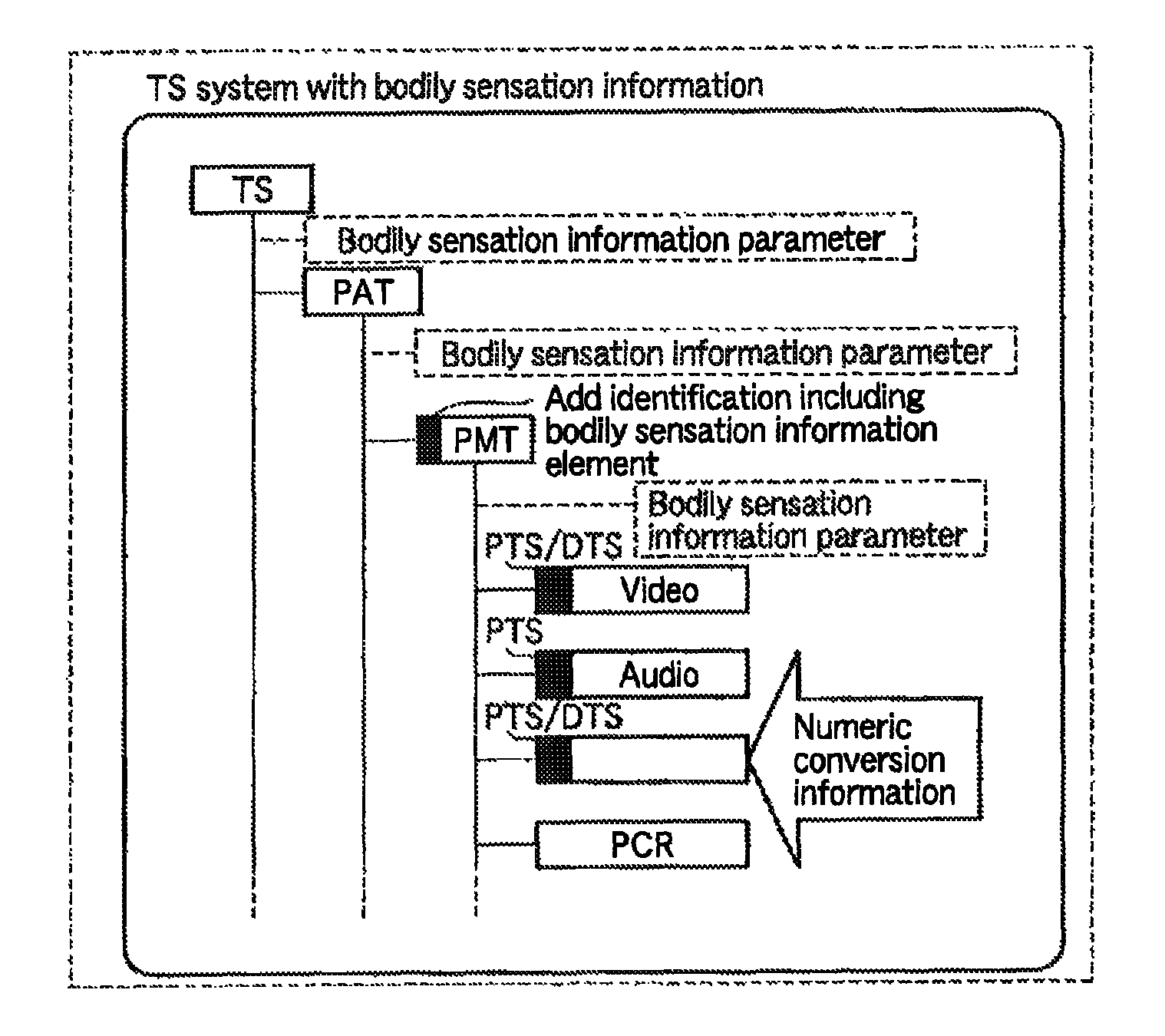 Content provision system, content generation apparatus, content reproduction apparatus, and content generation method