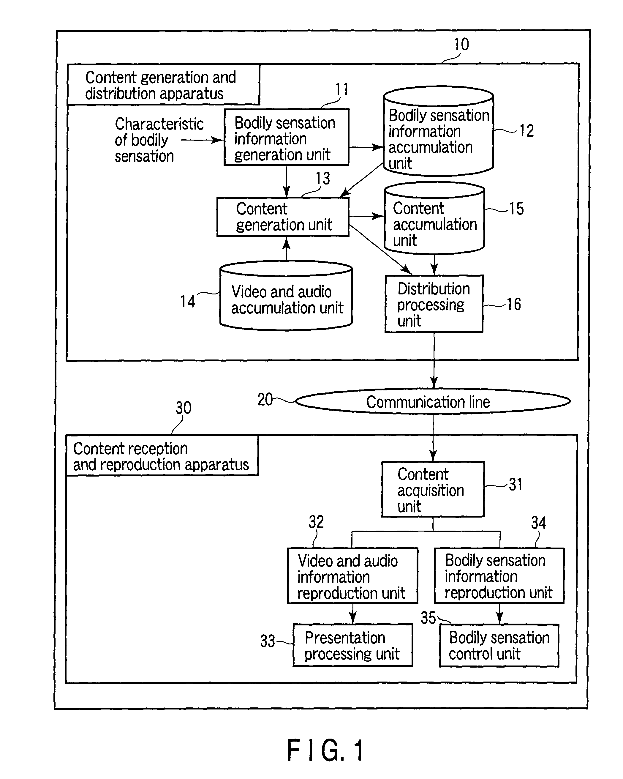 Content provision system, content generation apparatus, content reproduction apparatus, and content generation method