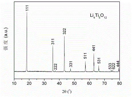 Preparation method of nano-lithium titanate with particles uniformly dispersed in lithium-ion battery electrode material