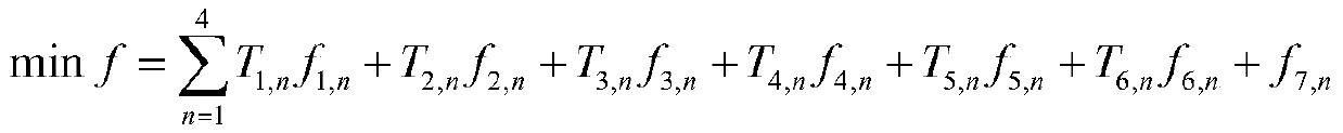 Microgrid economic operation optimization method based on improved genetic algorithm