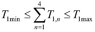 Microgrid economic operation optimization method based on improved genetic algorithm